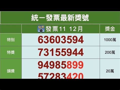 11-12 taiwan receipt 2024|112年 統一發票11 12月號碼 2024開獎.
